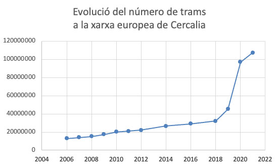 Cercalia_rutes